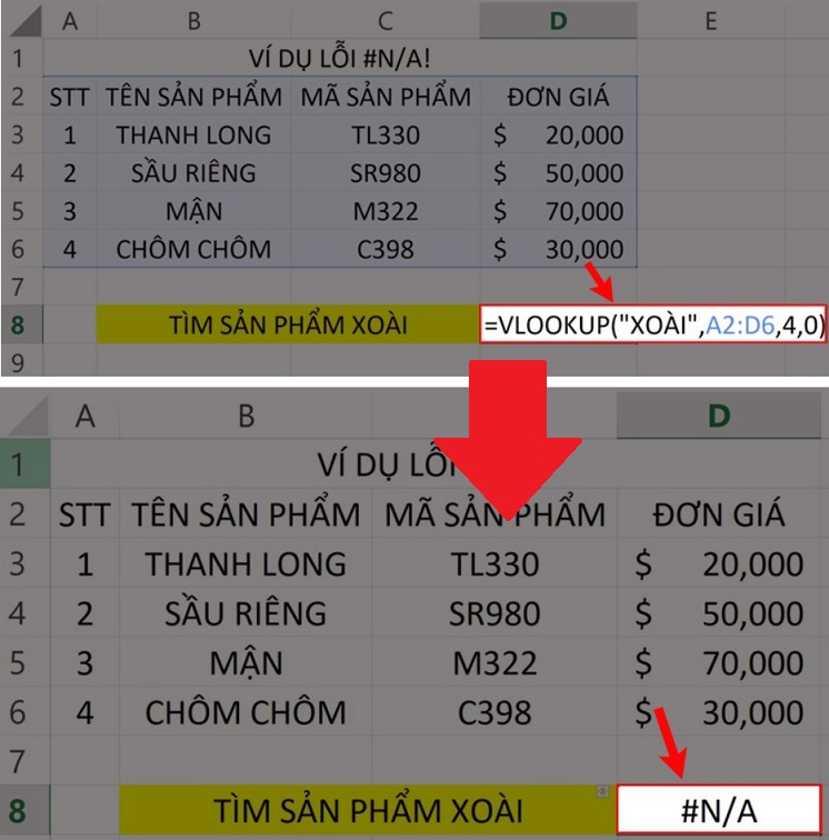 cách sử dụng vlookup trong excel 2010