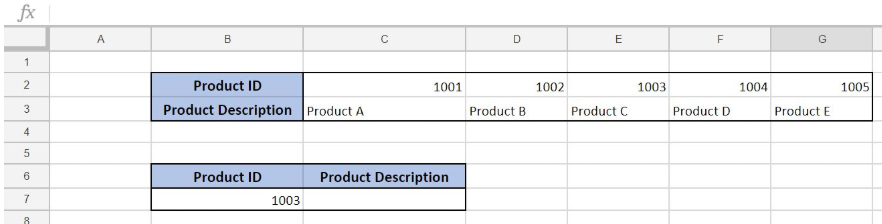 0 - Cách sử dụng hàm Hlookup trong Google Sheets, Excel - Ben Computer