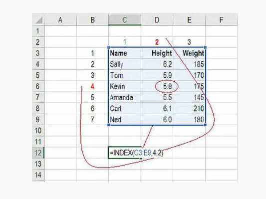 Cách sử dụng hàm Index trong Excel