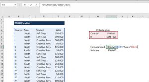 4 15 - Hàm Dsum trong Excel - Ben Computer