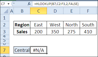 2 6 - Cách sử dụng hàm Hlookup trong Google Sheets, Excel - Ben Computer