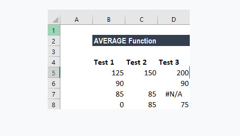 4 14 - Hàm Average trong Excel, cú pháp và cách sử dụng - Ben Computer
