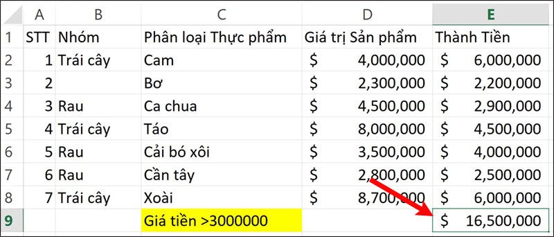 Cách dùng hàm sumif