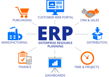 Hệ thống ERP là gì