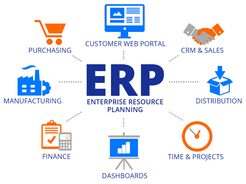 Hệ thống ERP là gì