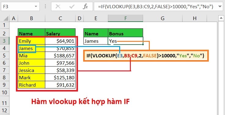 Cách sử dụng hàm VLOOKUP có điều kiện IF trong Excel