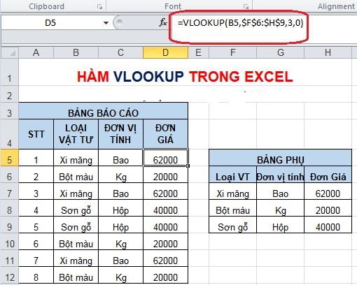 Hàm Vlookup nhập Excel