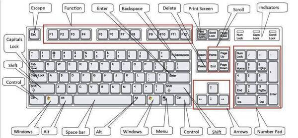 Mẹo sử dụng các phím tắt bàn phím