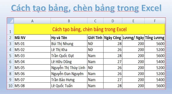 cách tạo bảng dữ liệu trong excel excel table cách tạo bảng chèn