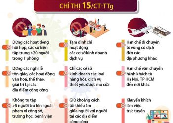 Nội dung của chỉ thị 15