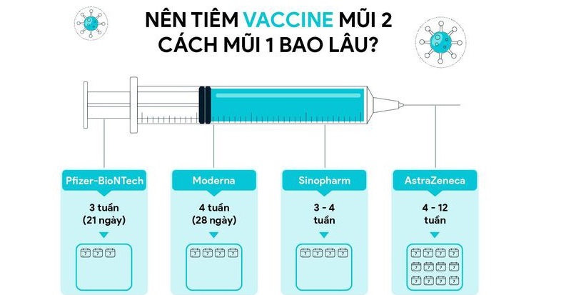 đăng ký tiêm mũi 2 vaccine covid