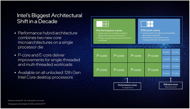 CPU Intel thế hệ thứ 12 này là sử dụng thiết kế lõi lai