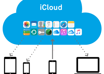 ICloud là gì