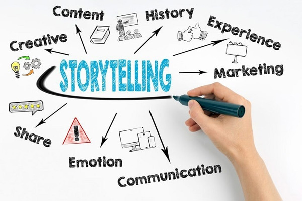 storyteller là gì