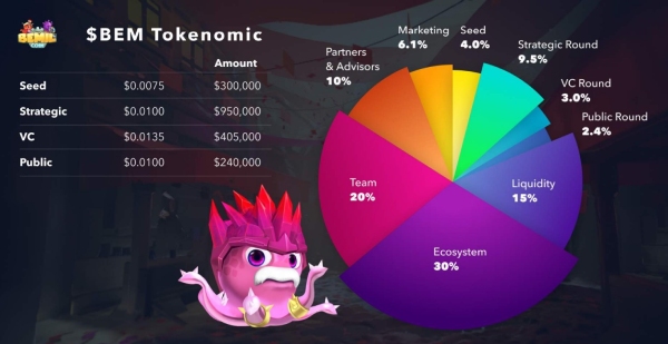 bemil coin price philippines