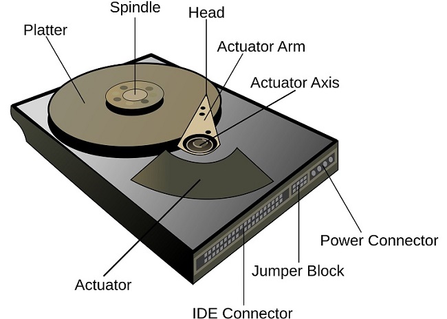 hdd là viết tắt của từ gì