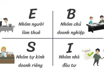 Kim tứ đồ là gì? Bí quyết nào để trở thành người giàu có?