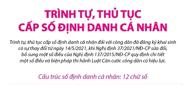 Thủ tục cấp mã định danh cá nhân