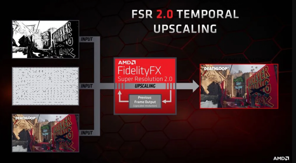 AMD FSR 2 4 1024x563 1