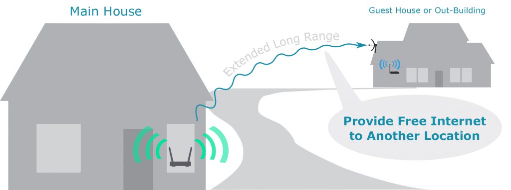 Bắt được sóng wifi từ nhà hàng xóm