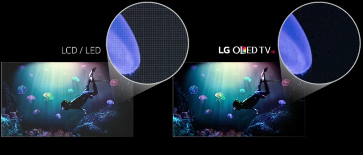 Màu sắc, điểm sáng, góc nhìn giữa hai màn hình LCD và OLED