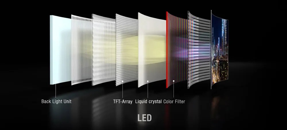 Ánh sáng đi qua giữa các lớp của công nghệ màn hình LCD