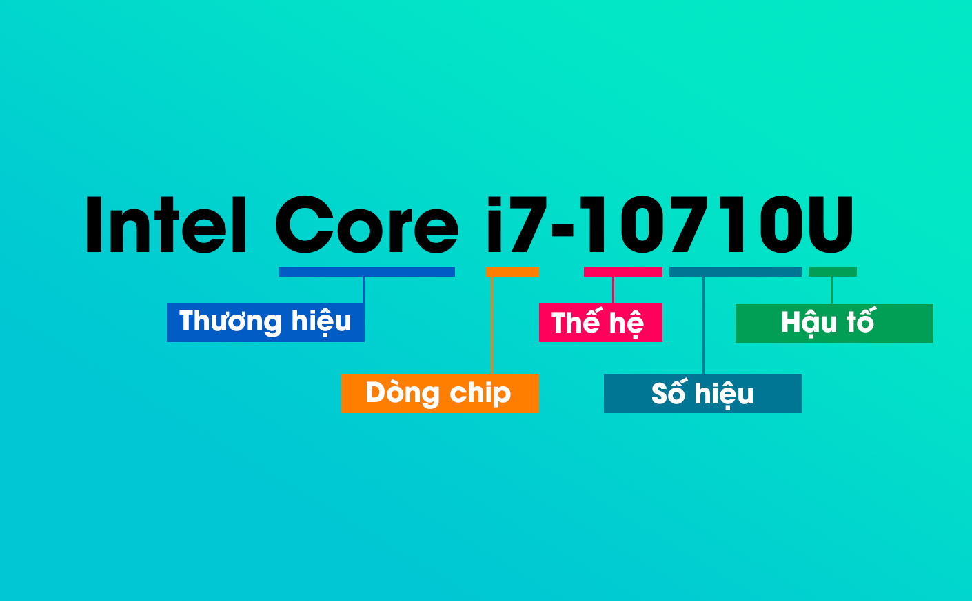 Các thông số trên tên gọi của bộ vi xử lý Intel