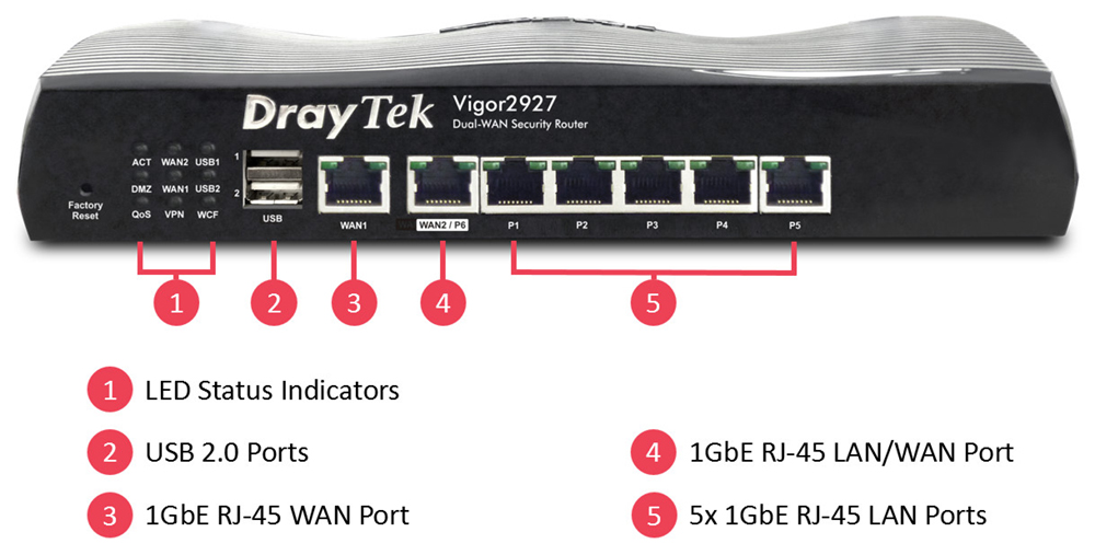 Router DrayTek Vigor 2927 hỗ trợ nhiều cổng WAN và cung cấp tính năng cân bằng tải thông minh.