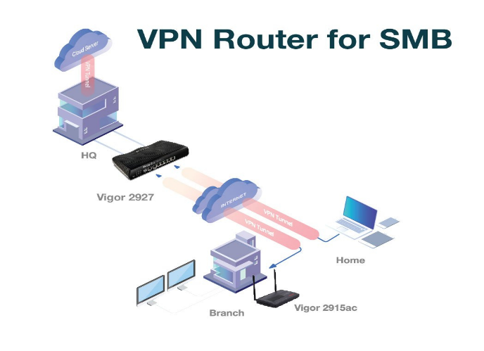 Các tính năng bảo mật mạnh mẽ của Router DrayTek Vigor 2927 giúp ngăn chặn các mối đe dọa an ninh mạng, đảm bảo an toàn cho dữ liệu và thông tin quan trọng của doanh nghiệp.