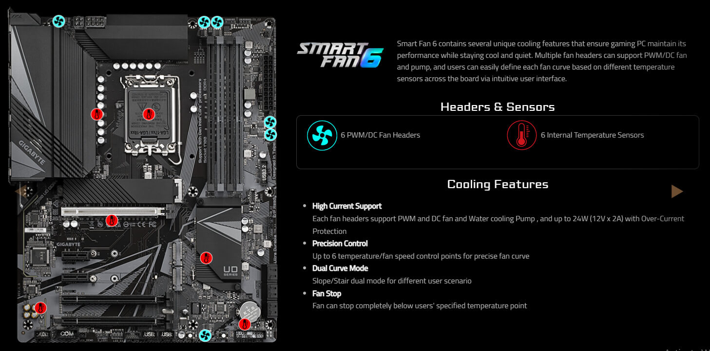 Mainboard Gigabyte Z690 UD được thiết kế với chuẩn kích thước ATX, mang đến khả năng tương thích với hầu hết các case máy tính trên thị trường.