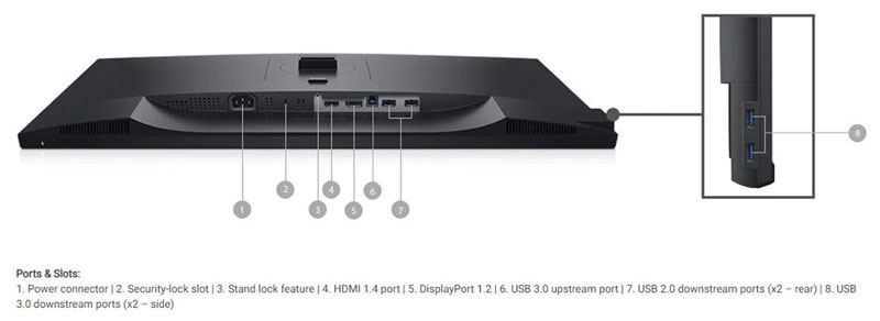 Màn hình Dell P2423D cung cấp nhiều tùy chọn kết nối đa dạng như DisplayPort, HDMI và cổng USB.
