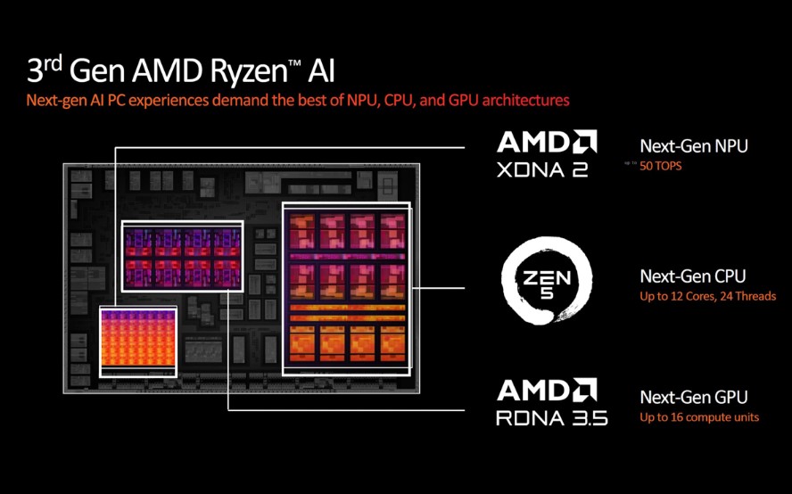 2 dòng CPU AMD Ryzen AI 300