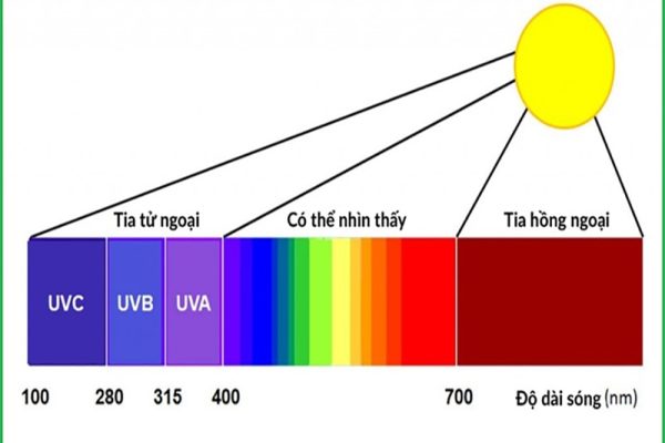 Hình ảnh quang phổ ánh sáng